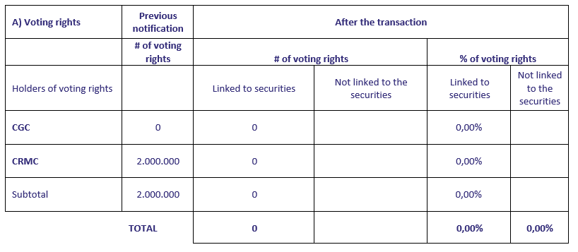 Transparency declaration